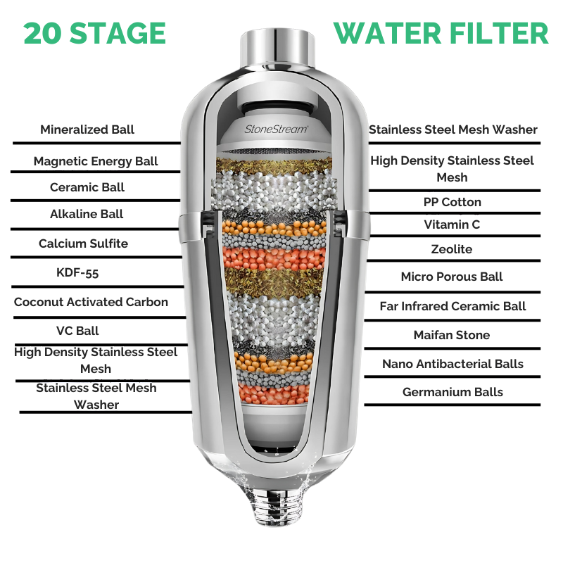 Vervangingspatroon vir gevorderde harde water stortfilter